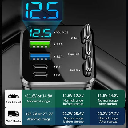 7 In 1 Quick Phone Charger 148W PD Type C Dual USB Phone Charger Digital Voltmeter with 3 Retractable Cables For IPhone Huawei